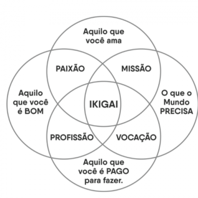 diagrama_ikigai